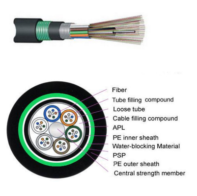 PE Outer Sheath GYFTA53 Double Sheath Fiber Power Cable with FRP Central Strength Member