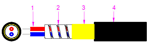 Mini Armored Optical Cable The Optimal Solution for Industrial Communication