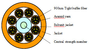 48-144 Cores GJPFJV Indoor Distribution Cable with OM1 Fiber Options