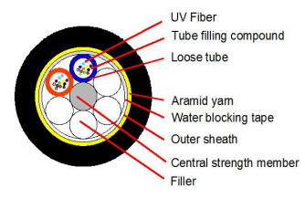 2-24F ADSS Fiber Optic Cable 120m Length for Outdoor Network Connection