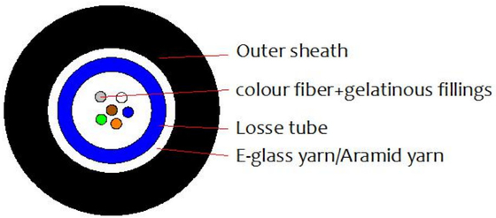 PVC/LSZH Jacket Material GJFXTKV Optical Cable Indoor and Outdoor Cable