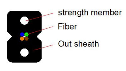 GJX F H FTTH Drop Cable 0.5mm Thickness and PVC/LSZH Jacket for Fiber Optic Connection