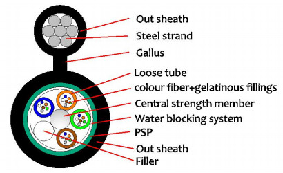 2-144F GYFTC8S Fiber Optic Cable for Outdoor Applications in G652D Fiber