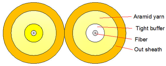 Duplex 8 Fiber Optic Cables Low Attenuation and SC FC ST LC MPO MU MTRJ D4 SMA Connectors