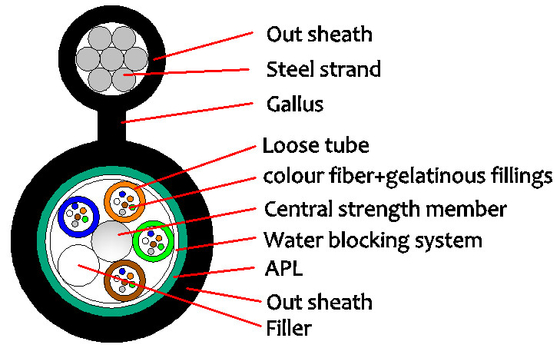 GYTC8A 2-144F Outdoor Fiber Cable with Steel Wire and Steel Strand Center Reinforcement