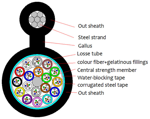 2-144F GYTC8S Fiber Optic Cable for Outdoor in Various Environments
