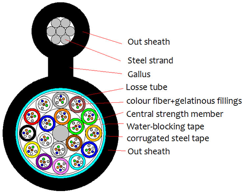 216C Fiber Count GYTC8S Outdoor Cable with Water Blocking Tape Protection