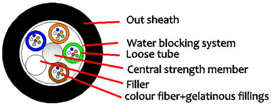 8.6MM GYFTY 2-30 Cores Fiber Optic Outdoor Cable with Water Blocking Tape