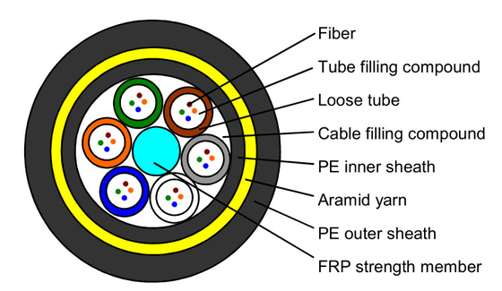 300m-24 Core ADSS Double Sheathed Cable Customizable Length Option