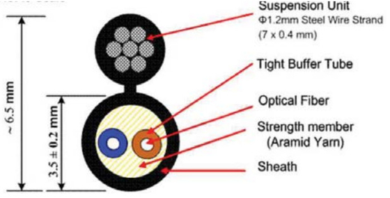 12 Core Tight Sleeve FTTH-2C Optical Cable Easy Stripping for Smooth Installation
