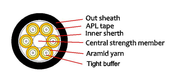 Outdoor Waterproof Optical Cable PE/AT 2-12F