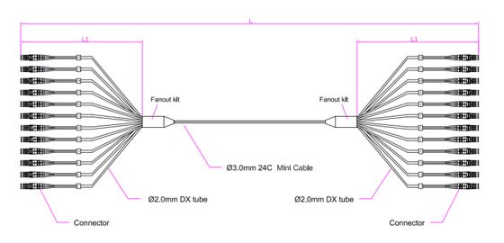 24F LC-LC Patch cord PVC/LSZH/TPU