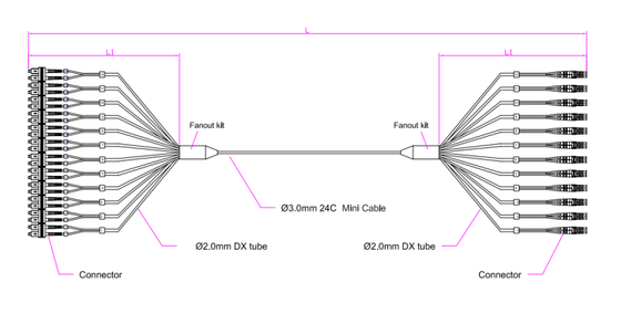 24F SC-LC Patch cord PVC、LSZH、TPU
