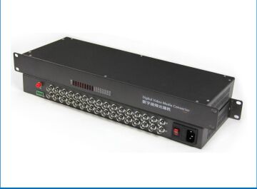 32 Channel Video Digital Optical Converter: AHD/CVI/TVI to BNC to Fiber Optic Video Transmitter/Receiver
