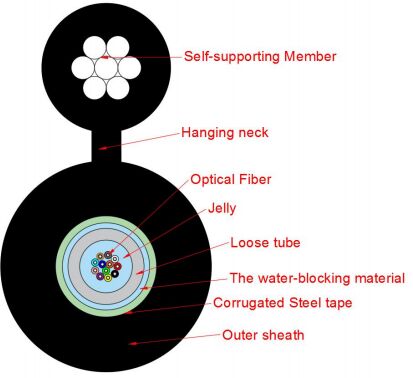 Figure-8 type access network cable GYXTC8S-2-24X