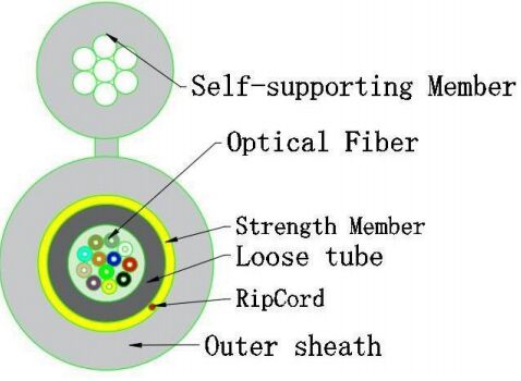 Small 8 Type Optical Cable GJYXTC8Y-12X