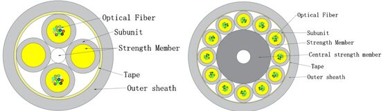 Micro Optical Fiber Indoor Cable GJFH-24-288 for Data Centers