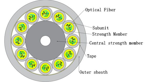 Micro Optical Fiber Indoor Cable GJFH-24-288