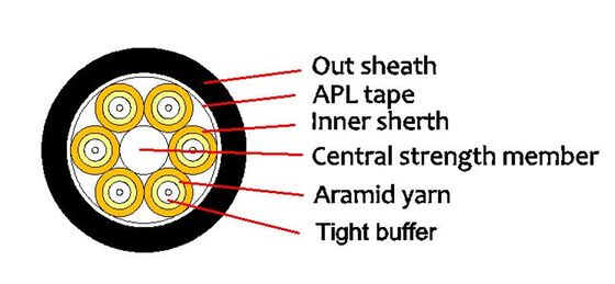 Outdoor GYTS+2*4mm² Optical Cable Steel wire 12F