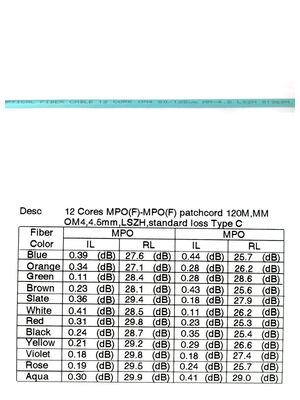 Factory Terminated Multicore MPO/MTP Patch Cord for Space Constrained Data Center Deployments