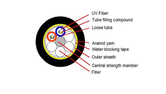 ADSS 2-24 Core Loose Tube Aerial Cable – FRP Central Member, Aramid Yarn, PE/AT Outer Sheath