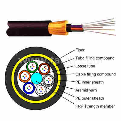 ADSS-100M All-Dielectric Self-Supporting Aerial Fiber Optic Cable – 4/6/12/24/48/96 Fibers, 100m Span, Self-Supporting Aerial Installation