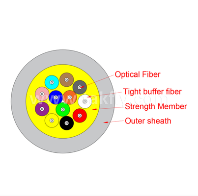 GJPFJH/V Multi-Purpose Indoor Distribution Cable – Tight-Buffered, Aramid Strength, LSZH/PVC Sheath, 2-48 Cores for Building Cabling