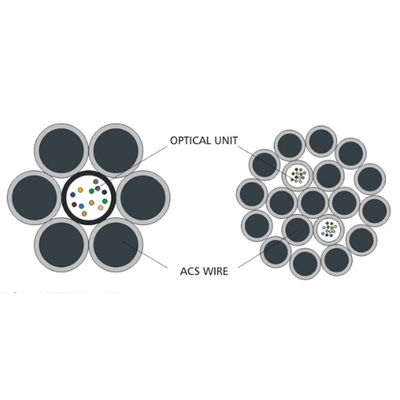 OPGW Outdoor Fiber Optic Cable