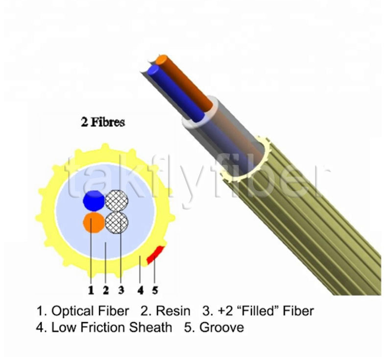 2 - 24Fibers EPFU Air Blown Fiber Low Friction Micro Fiber Optic Cable
