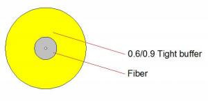 2KM or Customized Length Per Drum Tight Buffered Fiber for Outdoor ADSS Fiber Optic Cable