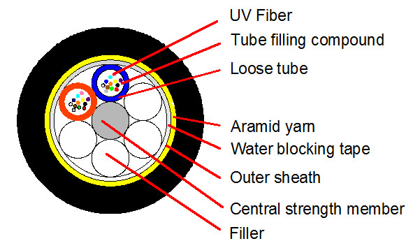 120m-2-24 Core ADSS Cable All Dielectric Self Supporting Cable for Network Applications