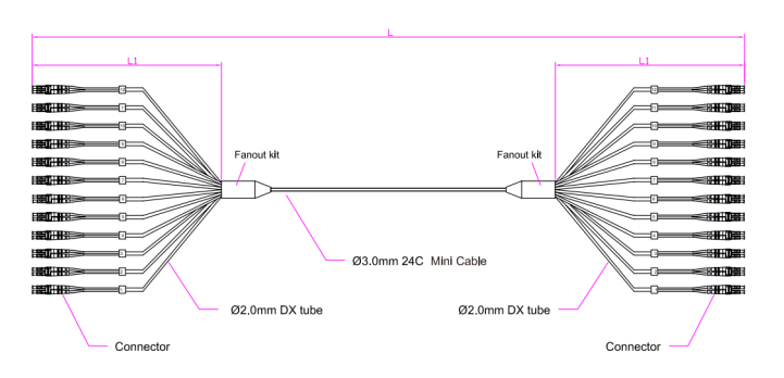 24FLC-LC Patch cord PVC、LSZH、TPU