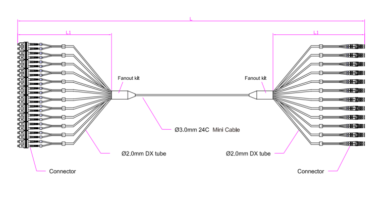 24F SC-LC Patch cord PVC、LSZH、TPU