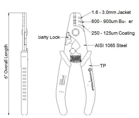 Fiber Optic Stripper Tree Hole