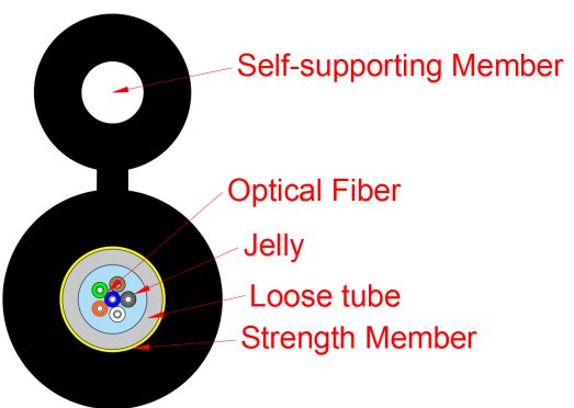 Figure-8 type access network drop cable GYXTC8Y-1-12X