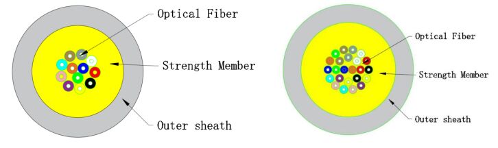 Micro Optical Fiber Indoor Cable GJFH-2-24