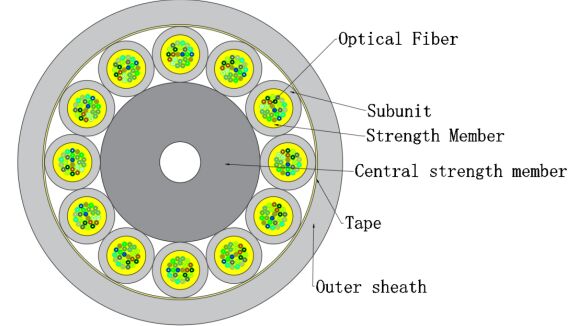 Micro Optical Fiber Indoor Cable GJFH-24-288
