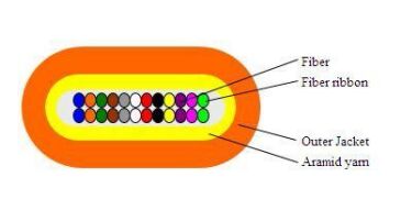 Flat band Optical Cable 2-24F for Data Centers