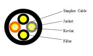 Φ 7.0 MM 2 Core LSZH RRH FIBER OPTIC Break-out Cable