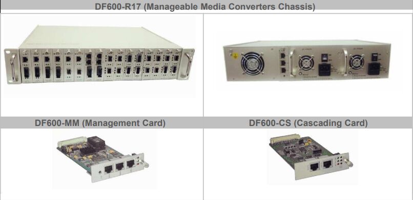 16 Hot-Swappable Slots and Centralized Manageable Rackmount Chassis Media Converters