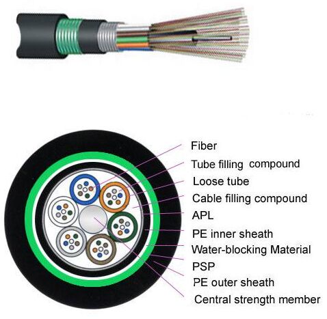GYTA53 Outdoor Fiber Optic Cable with Water Blocking System LSZH Jacket for Direct Burial