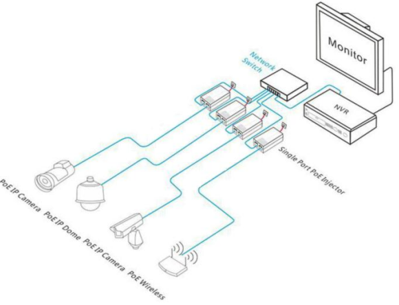 10/100/1000M 2-Port Gigabit PoE Injector 15.4W With Single PoE Port - High Quality and Stock Available (DF-GPSE-AF)
