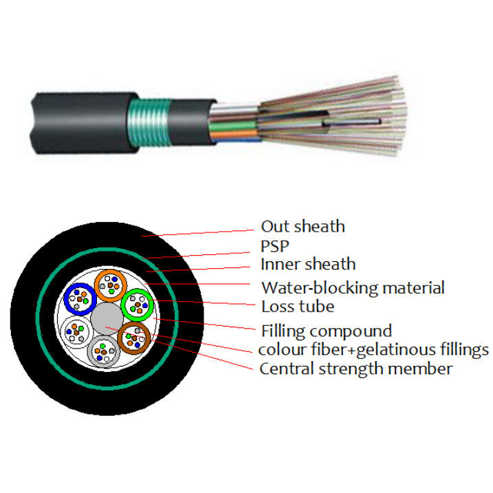 GYFTY53 GYTY53 Direct Buried Outdoor Armored 24 Fiber Optic Cable 12F 48F 96F 144F SM