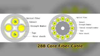 Micro Optical Fiber Cable 24-288 Core