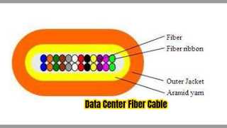 Micro Optical Fiber Cable for Data Centers